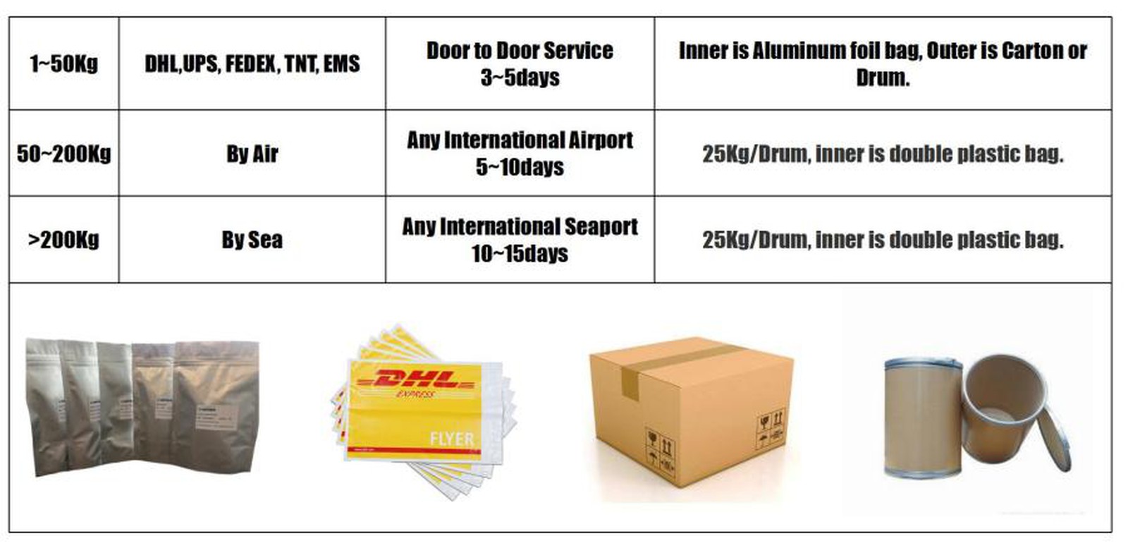 LonierHerb Package LonierHerb Package